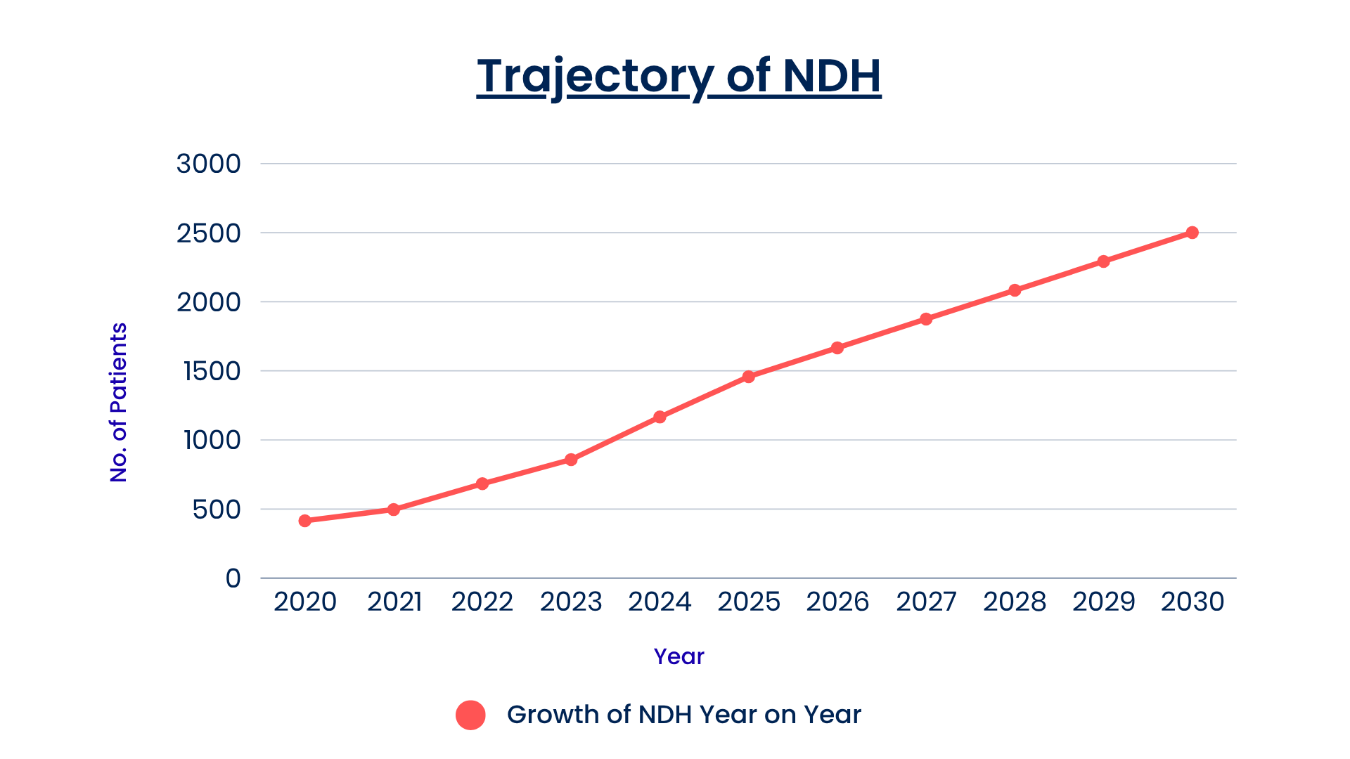 Htd Population Graph ControlDTx
